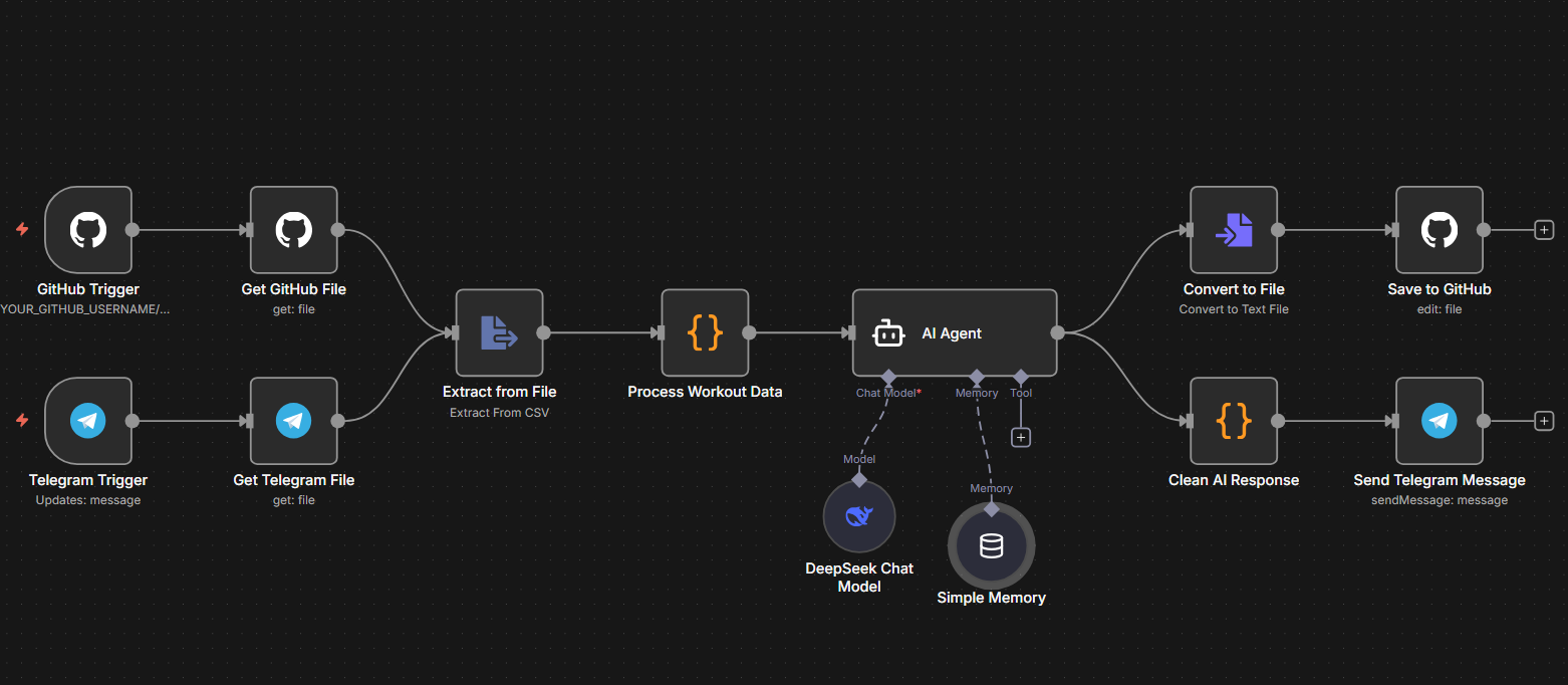 AI Fitness Coaching Agent